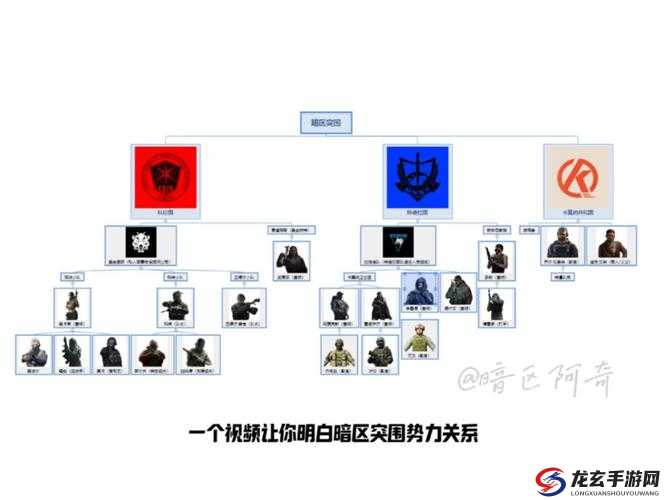 暗区突围S3赛季势力选择究竟有何奥秘？底层逻辑与操作映射全解析！