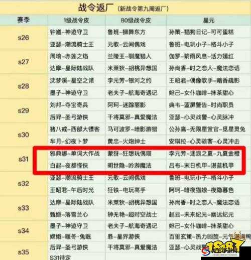 王者荣耀S31战令皮肤究竟有哪些惊喜？底层逻辑与实战操作全面揭秘！