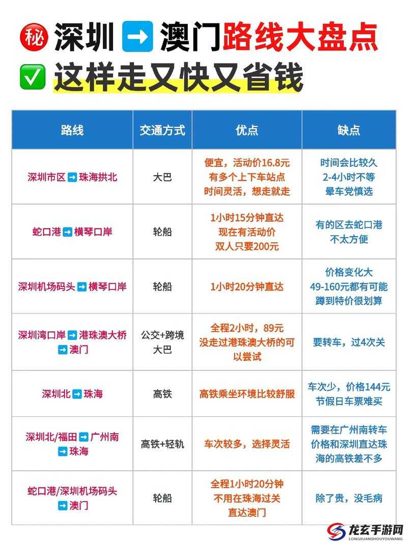 从澳门回深圳，哪种路线最方便？费用又是多少呢？