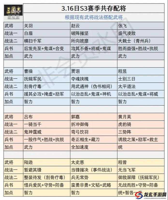 三国志战棋版中飞将所望技能究竟有何神奇作用？