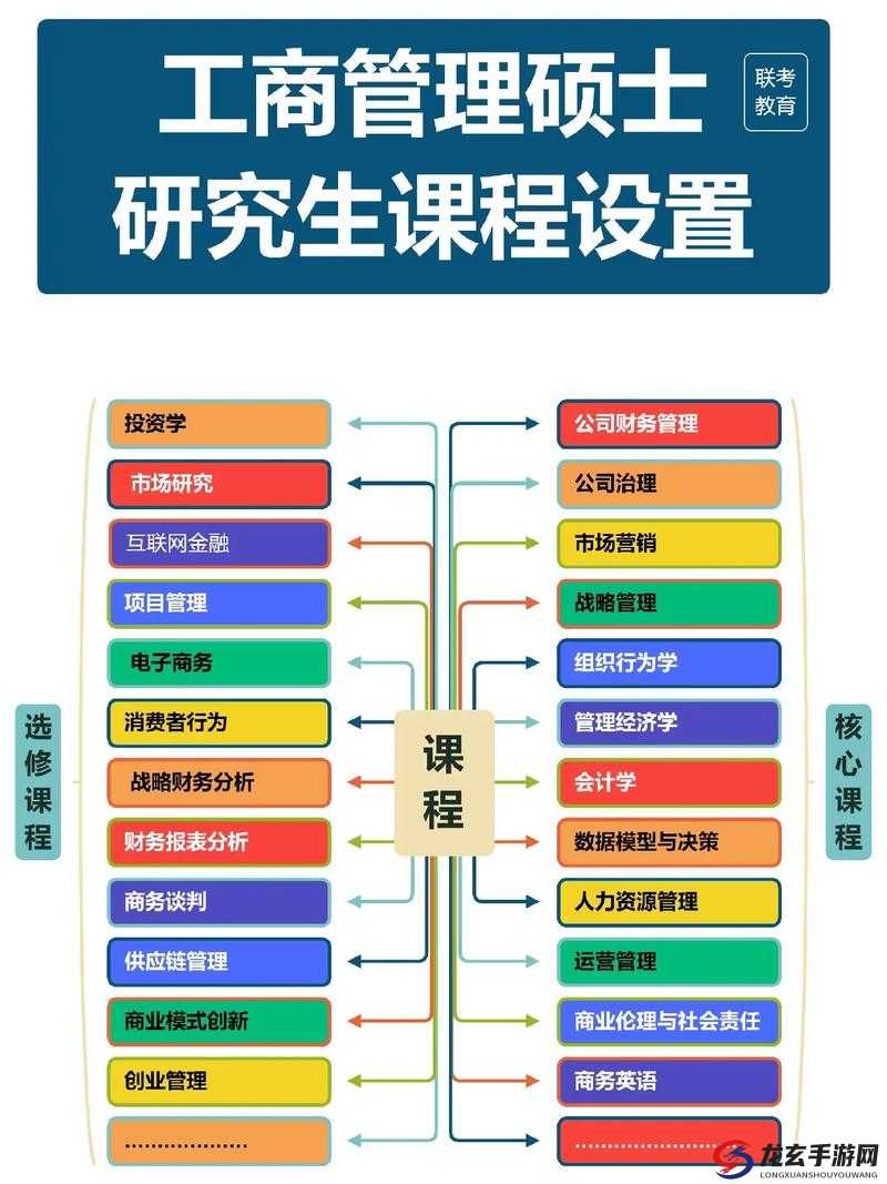 探索十大黄台MBA百库：深度解析课程设置与职业发展路径，助力职场精英实现管理突破