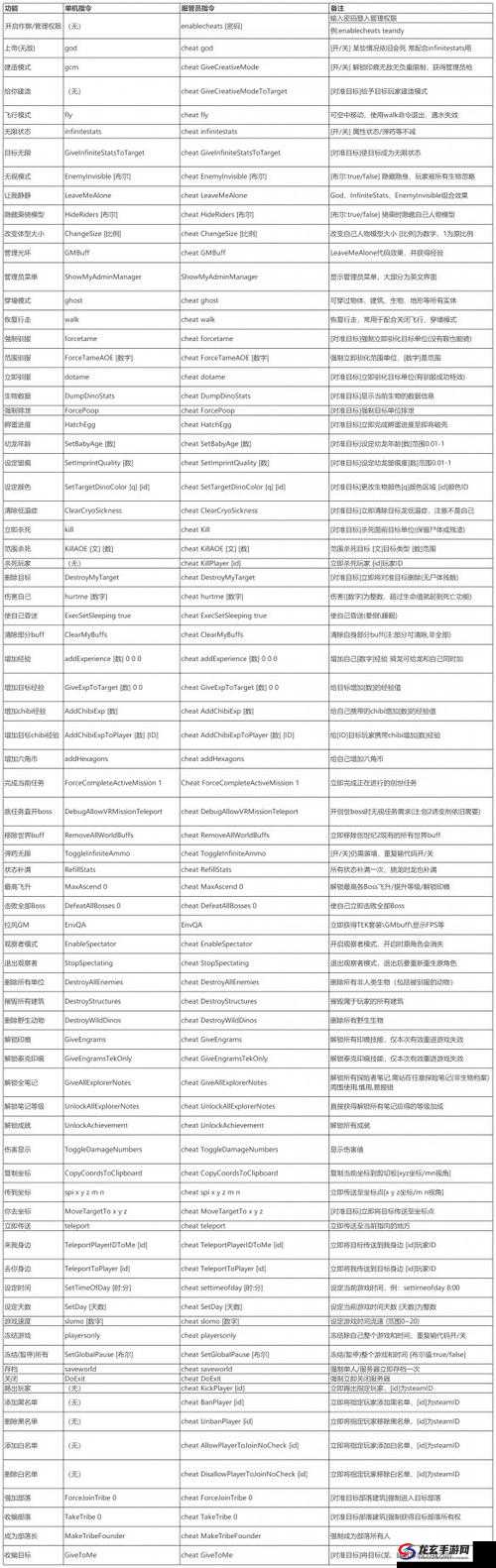 方舟生存进化：恐龙代码大全，召唤恐龙不是梦