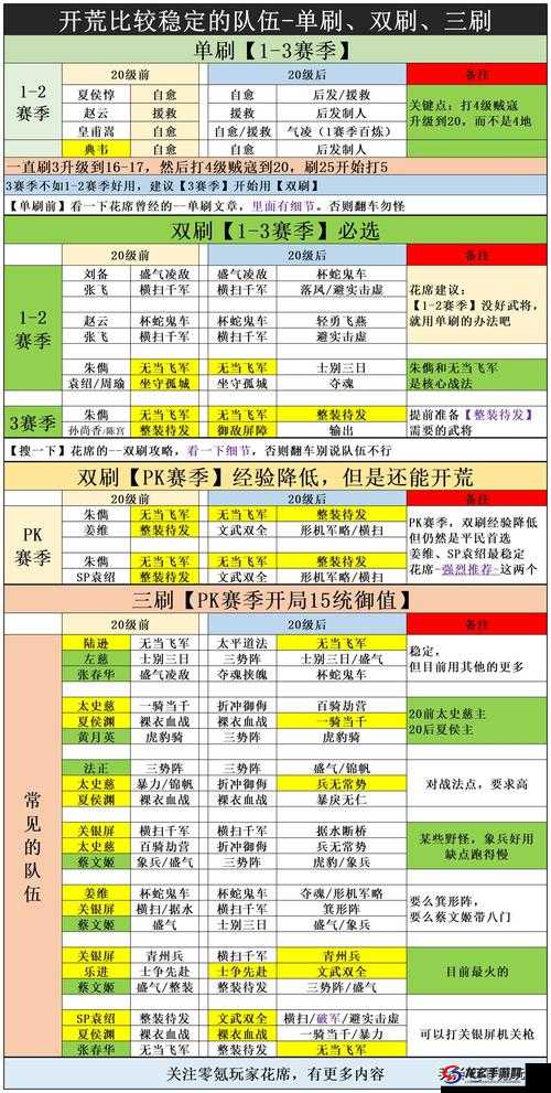 三国志战棋版公测开启，哪些开荒阵容能助你快速崛起？