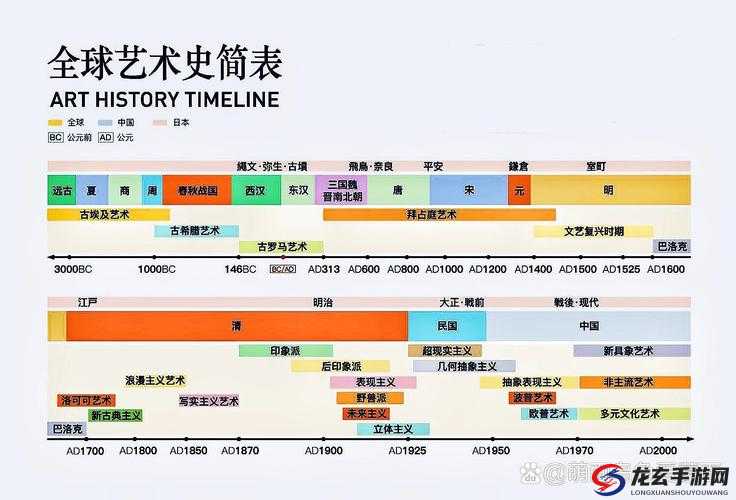 艺术的起源与发展：从原始艺术到现代艺术的演变