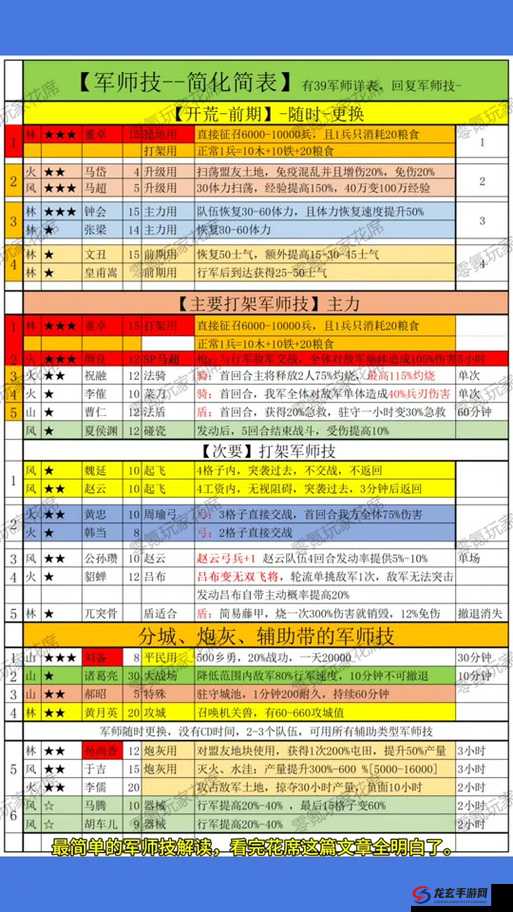 三国志战棋版步练师如何搭配战法？未来玩法会有哪些革命性变化？