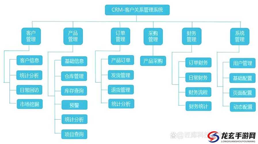 探索国内永久免费CRM系统网站：功能全面、操作简便的企业管理解决方案