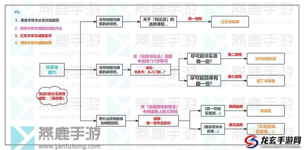 原神玩家必看！如何解锁珐露珊邀约隐藏成就，你知道吗？