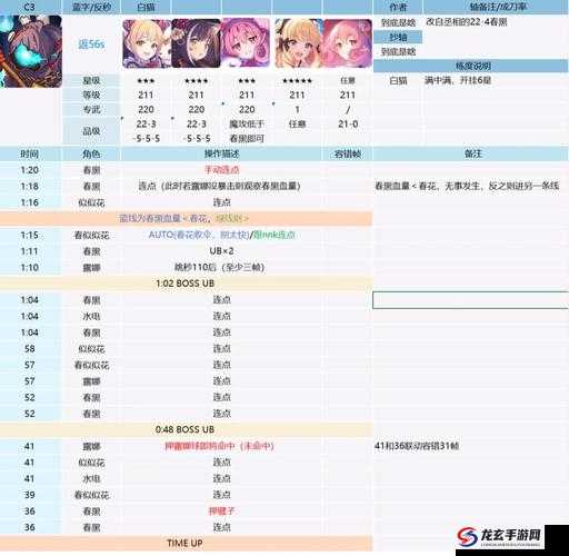 公主连结白猫强度如何历经演变，如今是否已成PVE新神？