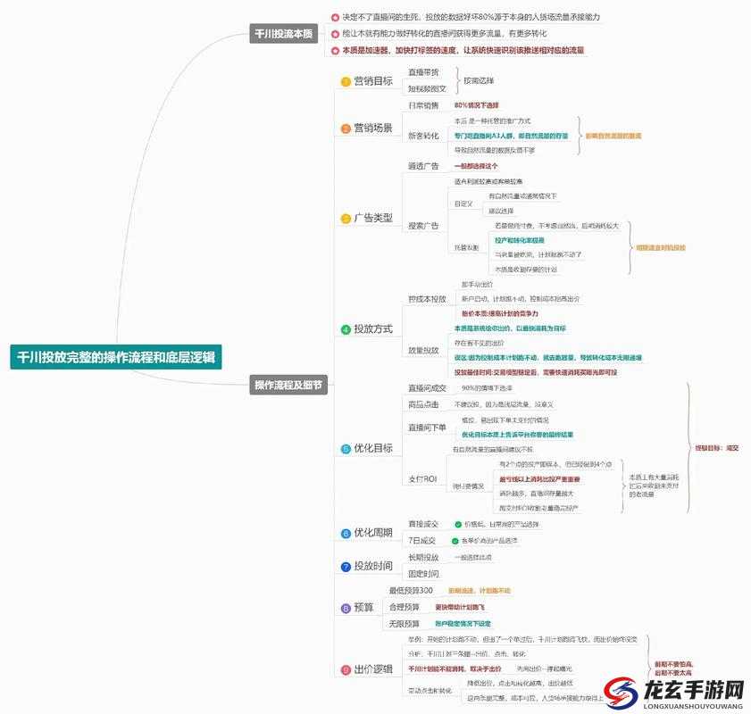 森林之子AI如何精准抓鱼？底层逻辑与操作映射全解析揭秘！