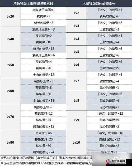 原神米卡天赋材料有哪些？全面汇总带你揭秘升级所需！