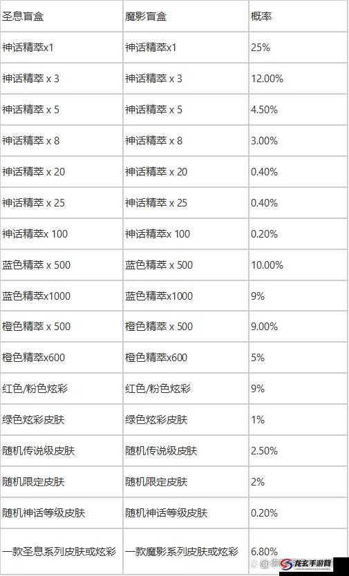 英雄联盟圣堂之战宝典奖励全揭秘，终极攻略指南，你能否解锁所有惊喜？