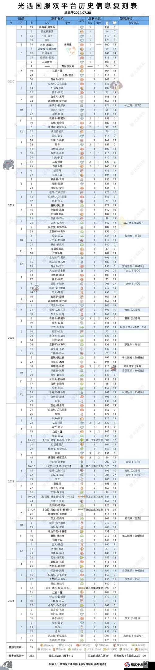 光遇2.23复刻先祖攻略2023全面揭秘，它的演变史究竟隐藏了哪些惊喜？