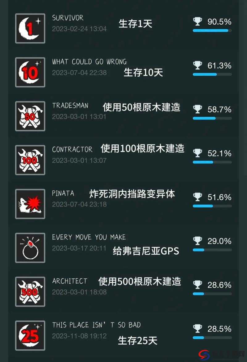 森林之子何时在Steam发售？价格及全新冒险详情一览引悬念