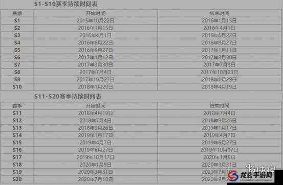 王者荣耀S31赛季更新时间为何一延再延，最终何时上线？