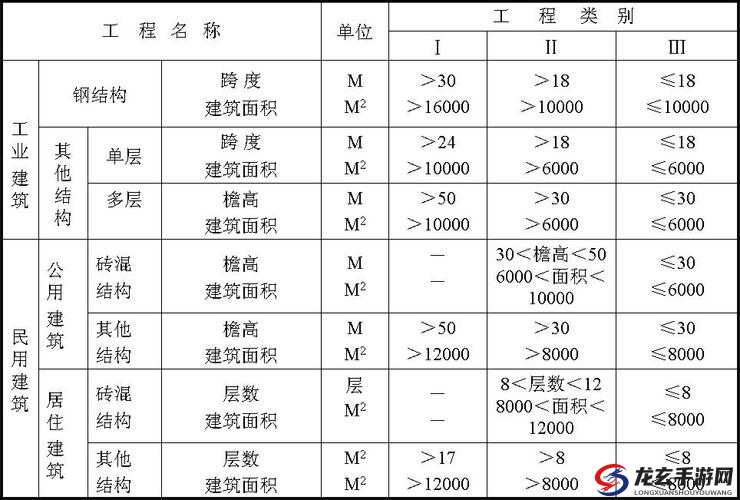 一级工程、二级工程、三级工程划分详解：如何正确理解与应用各类工程等级标准