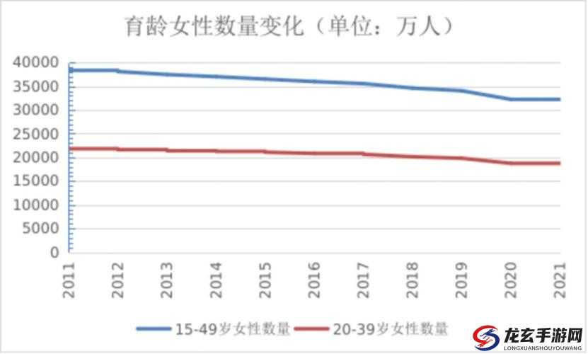 中国有多少女性人口？2023年最新数据揭示女性人口数量及变化趋势