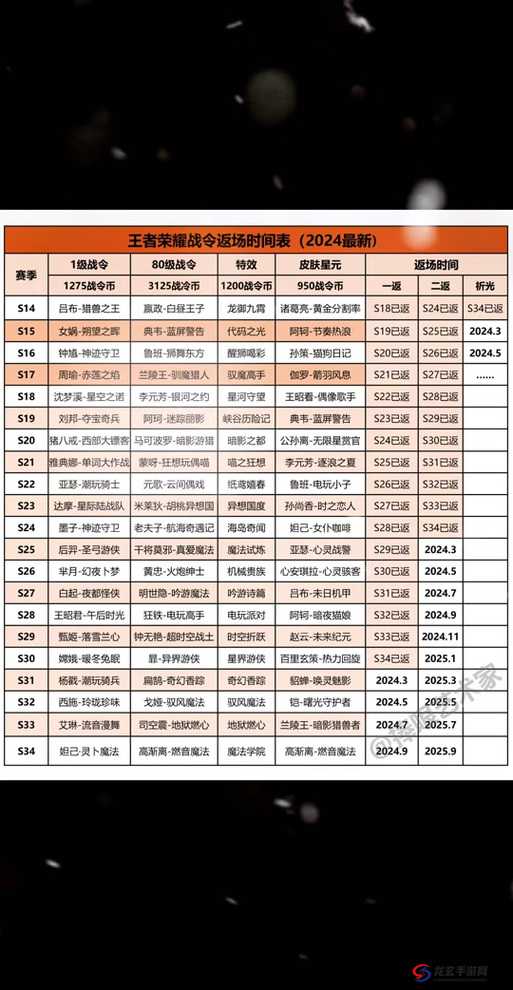 王者荣耀2023年春季赛时间表如何高效融入资源管理策略中？