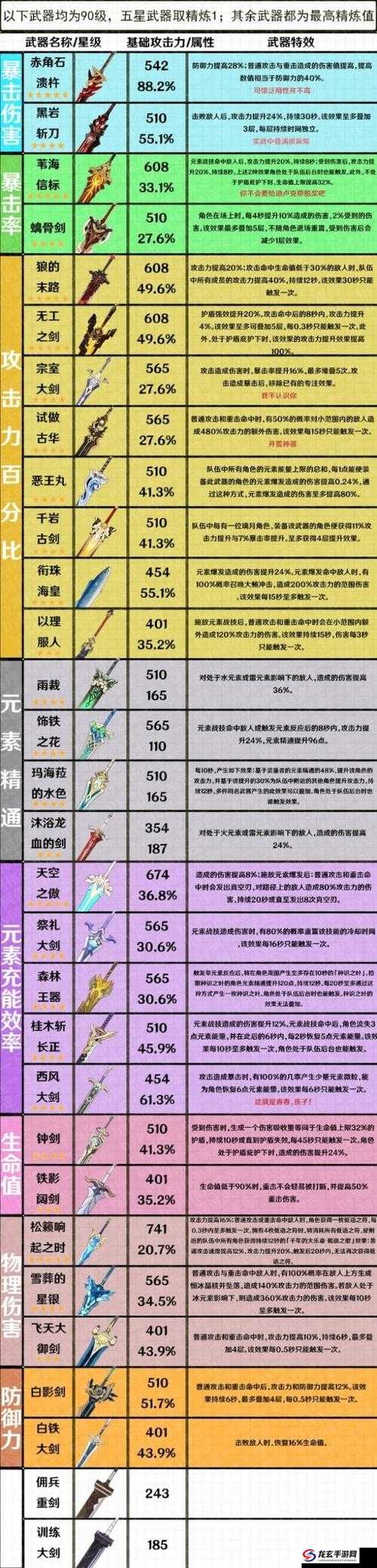 崩坏3澄凝之钥武器属性究竟如何？全面一览揭晓悬念！