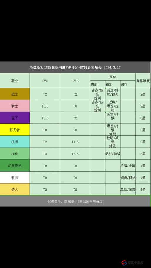 塔瑞斯世界究竟采用何种收费模式？玩家期待揭晓悬念！