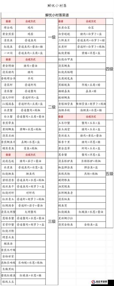 解忧小村落2023食谱配方大全揭秘，底层逻辑与实战操作如何一网打尽？