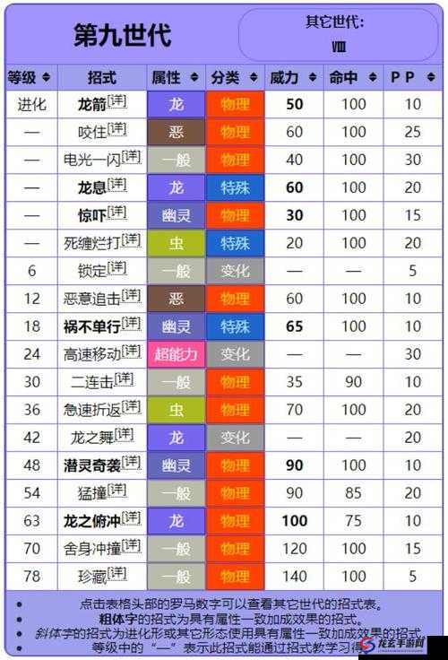 宝可梦朱紫中，多龙巴鲁托如何配招才能解锁战斗新境界的终极疑问？