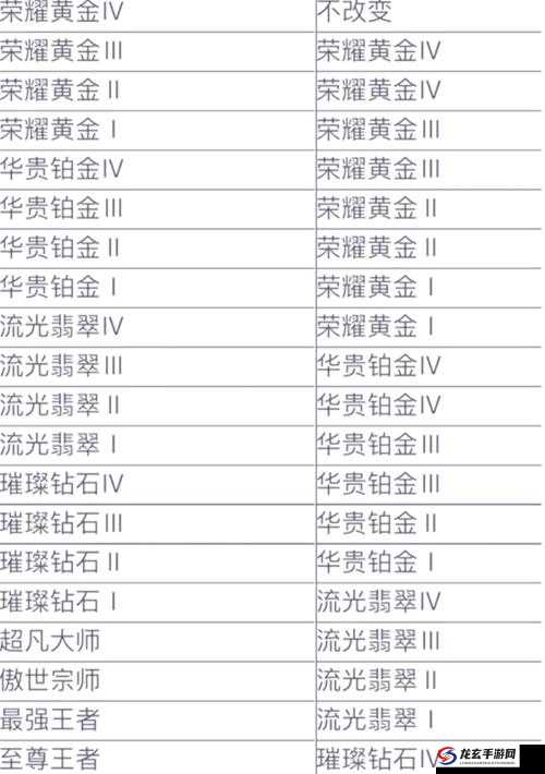 英雄联盟S13排位赛何时正式开放？详细时间解析来了！