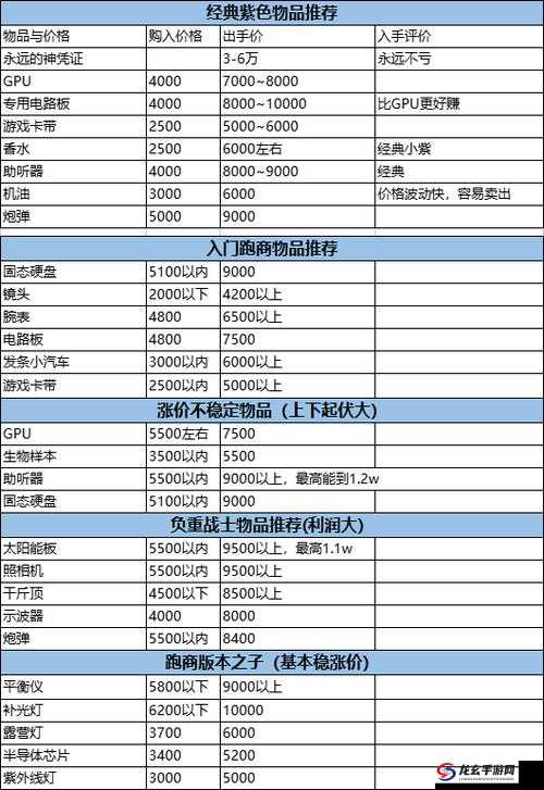 暗区突围跑商如何盈利？揭秘其赚钱策略的演变历史