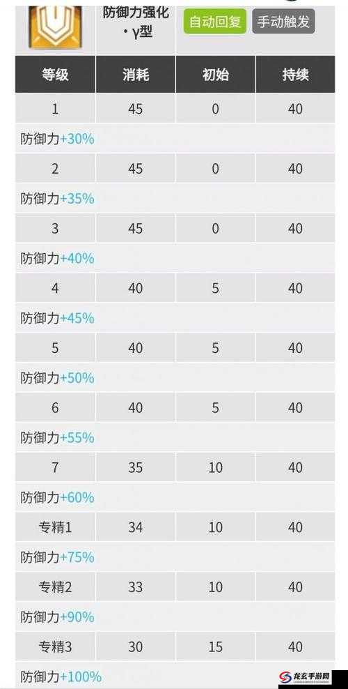 明日方舟和弦技能天赋究竟如何？深度解析带你探索实战奥秘