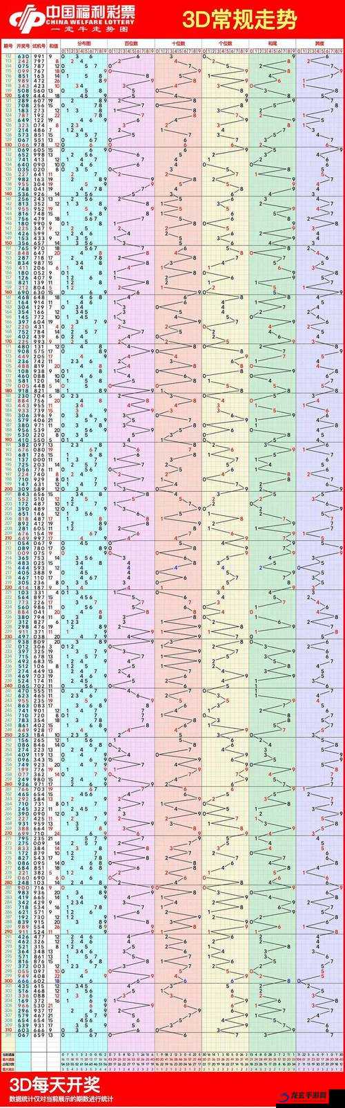 3D 最大数邻期合走势图 17500 背后隐藏着怎样的规律和机遇？解析 3D 最大数邻期合走势图 17500，能否带来财富密码？探秘 3D 最大数邻期合走势图 17500，您想知道的都在这里