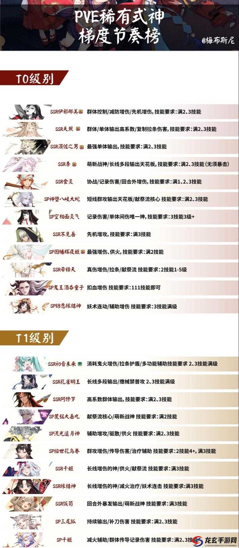 阴阳师叠叩战术如何颠覆传统？未来玩法将迎来哪些革命性变化？