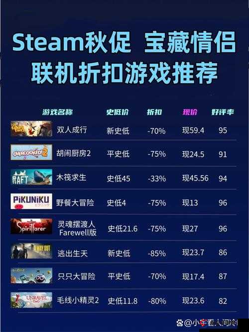 Steam秋促2024何时开启，未来玩法会有哪些革命性变化？