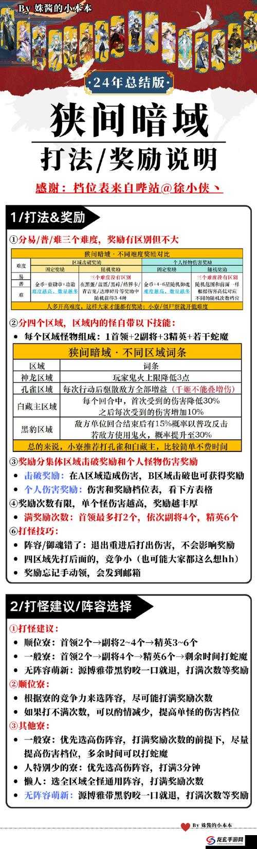 枪火重生如何渐入佳境？探索2022虎加点攻略的演变历程揭秘