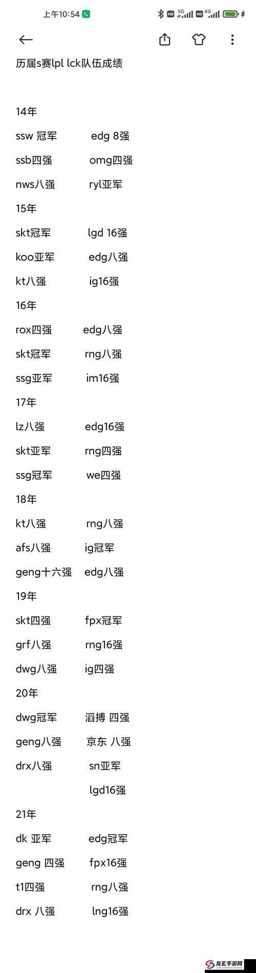 英雄联盟S12四强究竟花落谁家？深度解析四强名单及表现