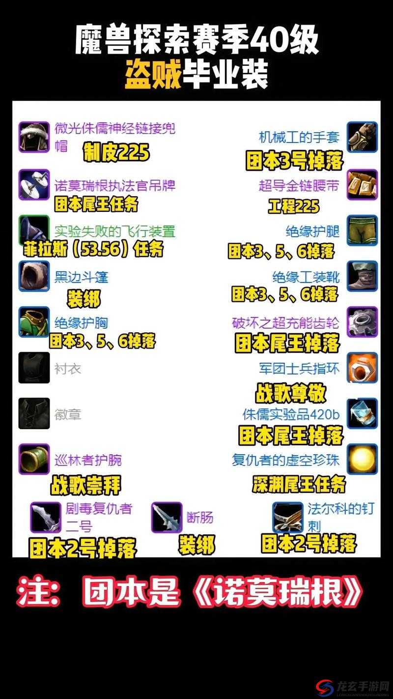 魔兽世界WLK中如何高效获取并管理珍贵的勇气纹章？