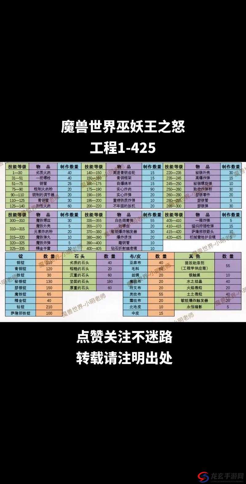 魔兽世界WLK版本，哪些必做任务你还没有完成？深度解析来了！