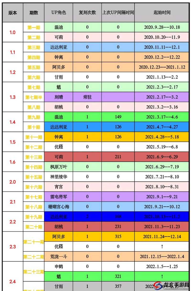 原神3.2版本UP池角色有哪些？新版本玩法将带来哪些革命性变化？