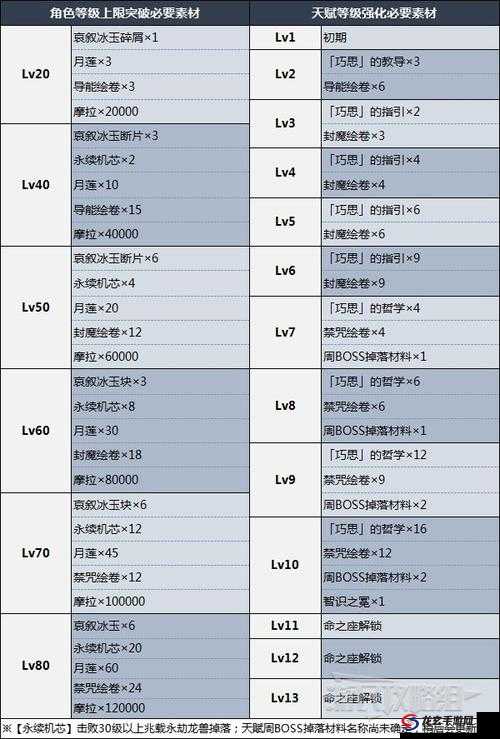 原神玩家必看，莱依拉突破材料全面解析与获取攻略，你准备好了吗？