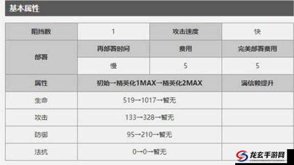 明日方舟白铁技能天赋究竟如何？深度解析带你一探究竟