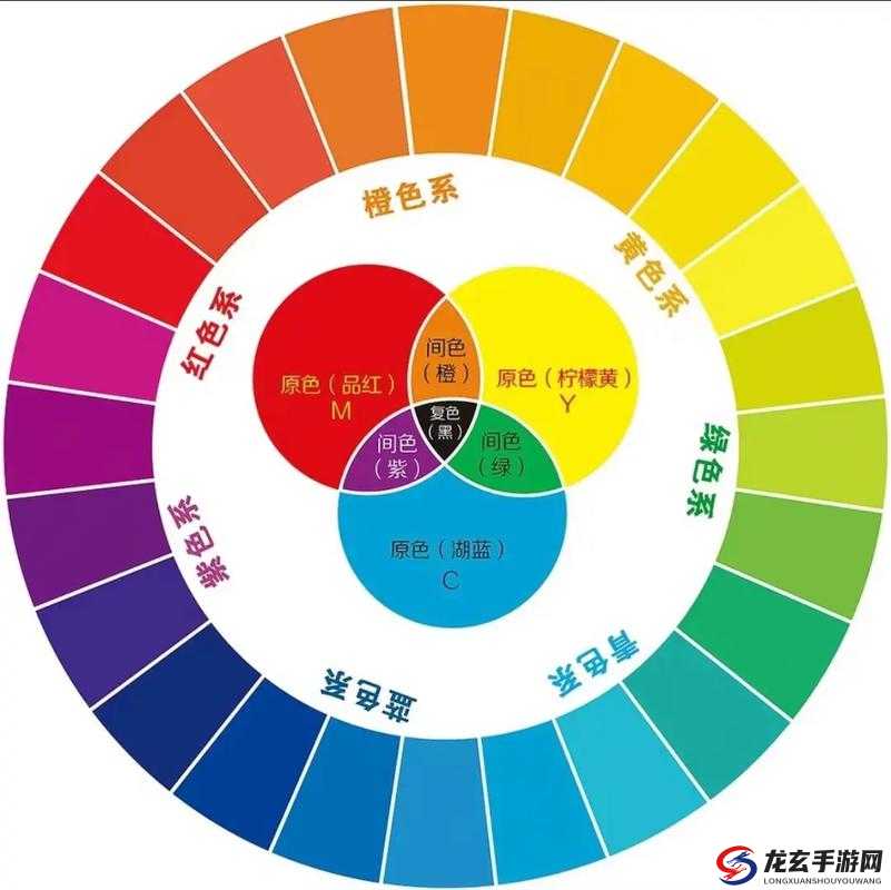 美术生色彩基础知识有哪些重要要点需掌握呢美术生色彩基础知识常见问题都有哪些呢美术生色彩基础知识的关键技巧是什么呢