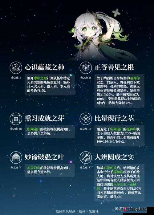 纳西妲命之座效果究竟如何？从新手到精通全面解析带你揭秘！