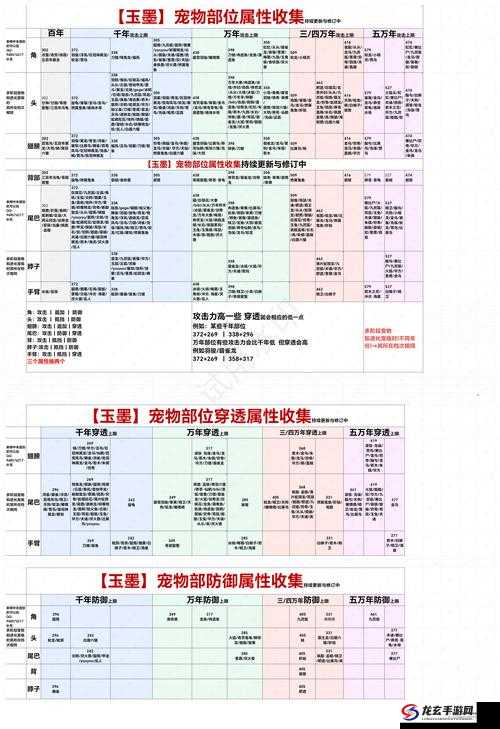 妄想山海鲲鹏BOSS究竟藏身何处？新手到精通全面攻略揭秘！