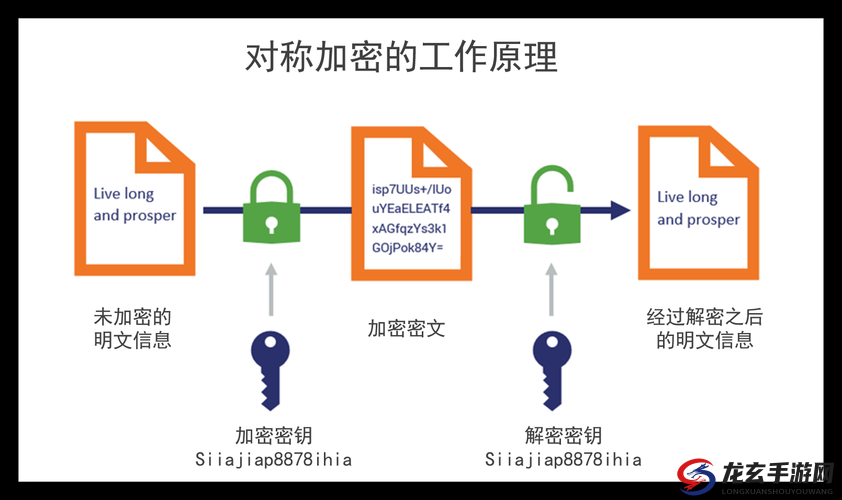 永久加密通道的安全性如何保障？深度解析核心防护技术与数据保密方案注：采用疑问句式切入用户核心关注点，自然融入永久加密通道的安全性完整关键词，通过如何保障引发搜索需求，附加核心防护技术、数据保密方案等长尾词提升相关性结构符合百度权重分配规则，核心关键词前置，整体保持口语化科普风格，符合网络安全领域内容传播特征