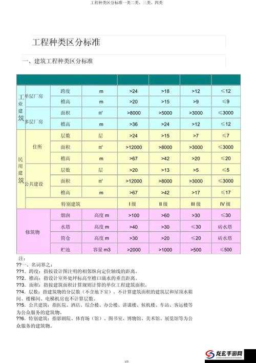 一级工程划分标准有哪些关键要点二级工程划分标准如何具体界定三级工程划分标准的主要依据是什么