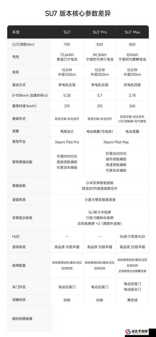 小米su7IDG-5527全面评测：性能、设计与用户体验的深度解析