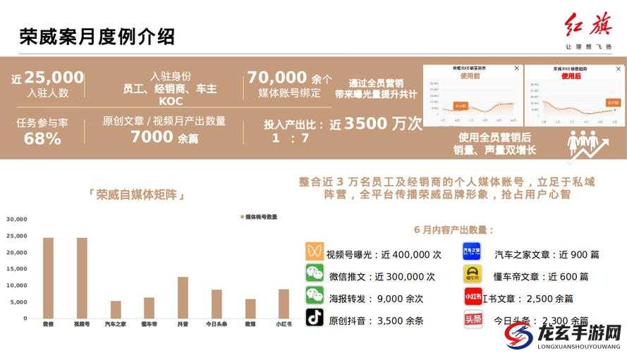 2023年免费推广网站全攻略：如何高效利用免费资源提升品牌曝光与用户增长？