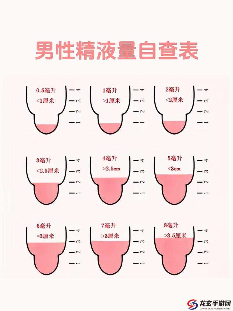 提问：如何准确判断精子已经进入？有哪些方法和迹象可循？