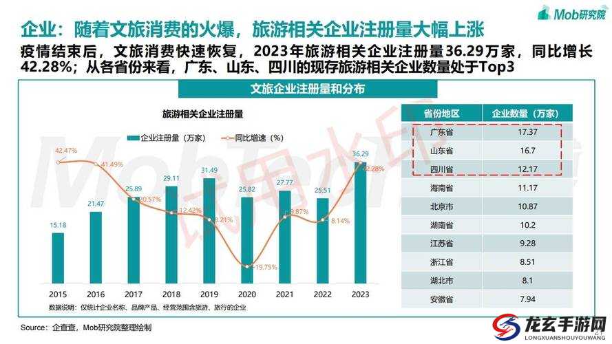 探索国产中文区二暮区2023的最新动态与趋势：全面解析其发展前景与市场影响