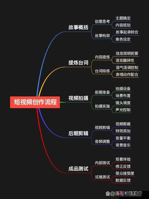 推特短视频破解生成全攻略最新技术解析如何实现无水印下载与高效视频制作技巧分享 （核心策略：保持原关键词完整呈现，通过无水印下载高效制作等用户痛点词提升相关性，加入技术解析攻略等权威性词汇，同时用最新分享强化时效性与传播性，符合百度算法对实用内容优先推荐原则）