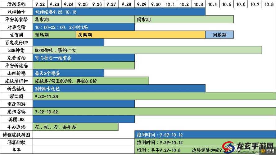 阴阳师2022周年庆具体时间何时揭晓？悬念即将揭晓！