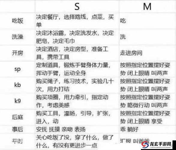 如何判断一个人是否是重度 s 和 m？这 10 个标准你需要知道